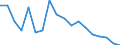 Deutschland insgesamt: Deutschland / Rechtsformen: AG bzw. KGaA / Beantragte Verfahren: eröffnet / Monate: September / Wertmerkmal: Insolvenzverfahren (Unternehmen)