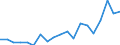 Deutschland insgesamt: Deutschland / Schuldnerarten: Nachlässe und Gesamtgut / Beantragte Verfahren: eröffnet / Monate: Januar / Wertmerkmal: Insolvenzverfahren (Übrige Schuldner)