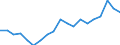 Deutschland insgesamt: Deutschland / Schuldnerarten: Nachlässe und Gesamtgut / Beantragte Verfahren: eröffnet / Monate: Februar / Wertmerkmal: Insolvenzverfahren (Übrige Schuldner)