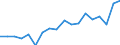 Deutschland insgesamt: Deutschland / Schuldnerarten: Nachlässe und Gesamtgut / Beantragte Verfahren: eröffnet / Monate: April / Wertmerkmal: Insolvenzverfahren (Übrige Schuldner)