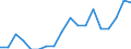 Deutschland insgesamt: Deutschland / Schuldnerarten: Nachlässe und Gesamtgut / Beantragte Verfahren: eröffnet / Monate: Mai / Wertmerkmal: Insolvenzverfahren (Übrige Schuldner)