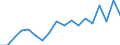 Deutschland insgesamt: Deutschland / Schuldnerarten: Nachlässe und Gesamtgut / Beantragte Verfahren: eröffnet / Monate: Juni / Wertmerkmal: Insolvenzverfahren (Übrige Schuldner)