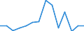 Deutschland insgesamt: Deutschland / WZ2008 (Abschnitte): Erbringung von sonstigen Dienstleistungen / Monate: Januar / Wertmerkmal: Voraussichtliche Forderungen (Unternehmen)