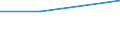 Deutschland insgesamt: Deutschland / WZ2008 (Abschnitte): Bergbau und Gewinnung von Steinen und Erden / Monate: März / Wertmerkmal: Voraussichtliche Forderungen (Unternehmen)