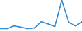 Deutschland insgesamt: Deutschland / WZ2008 (Abschnitte): Land- und Forstwirtschaft, Fischerei / Monate: Mai / Wertmerkmal: Voraussichtliche Forderungen (Unternehmen)