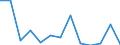 Deutschland insgesamt: Deutschland / WZ2008 (Abschnitte): Land- und Forstwirtschaft, Fischerei / Monate: Juni / Wertmerkmal: Voraussichtliche Forderungen (Unternehmen)