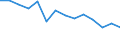 Deutschland insgesamt: Deutschland / WZ2008 (ausgewählte Positionen): Insolvenzen: Bauinstallation / Beantragte Verfahren: eröffnet / Monate: Januar / Wertmerkmal: Insolvenzverfahren (Unternehmen)