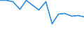 Deutschland insgesamt: Deutschland / WZ2008 (ausgewählte Positionen): Insolvenzen: Großhandel (ohne Handel mit Kraftfahrzeugen) / Beantragte Verfahren: eröffnet / Monate: Januar / Wertmerkmal: Insolvenzverfahren (Unternehmen)