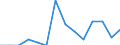 Deutschland insgesamt: Deutschland / WZ2008 (ausgewählte Positionen): Insolvenzen: Schifffahrt / Beantragte Verfahren: eröffnet / Monate: Januar / Wertmerkmal: Insolvenzverfahren (Unternehmen)