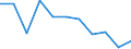 Kreise und kreisfreie Städte: Region Hannover, Landkreis / Beantragte Verfahren: eröffnet / Wertmerkmal: Insolvenzverfahren (Unternehmen)