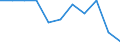 Kreise und kreisfreie Städte: Heidekreis, Landkreis / Beantragte Verfahren: eröffnet / Wertmerkmal: Insolvenzverfahren (Unternehmen)