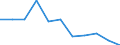 Kreise und kreisfreie Städte: Verden, Landkreis / Beantragte Verfahren: eröffnet / Wertmerkmal: Insolvenzverfahren (Unternehmen)