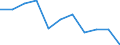 Kreise und kreisfreie Städte: Rheinisch-Bergischer Kreis / Beantragte Verfahren: eröffnet / Wertmerkmal: Insolvenzverfahren (Verbraucher)