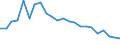 Bundesländer: Brandenburg / Beantragte Verfahren: eröffnet / Wertmerkmal: Insolvenzverfahren (Unternehmen)