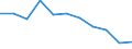 Bundesländer: Niedersachsen / Beantragte Verfahren: eröffnet / Wertmerkmal: Insolvenzverfahren (Unternehmen)