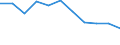 Bundesländer: Saarland / Beantragte Verfahren: eröffnet / Wertmerkmal: Insolvenzverfahren (Verbraucher)