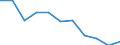 Bundesländer: Thüringen / Beantragte Verfahren: eröffnet / Wertmerkmal: Insolvenzverfahren (Verbraucher)