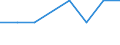 Bundesländer: Schleswig-Holstein / WZ2003 (Abschnitte): Energie- und Wasserversorgung / Beantragte Verfahren: eröffnet / Wertmerkmal: Insolvenzverfahren (Unternehmen)