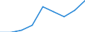 Bundesländer: Schleswig-Holstein / WZ2003 (Abschnitte): Kredit- und Versicherungsgewerbe / Beantragte Verfahren: eröffnet / Wertmerkmal: Insolvenzverfahren (Unternehmen)