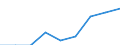 Bundesländer: Schleswig-Holstein / WZ2003 (Abschnitte): Erziehung und Unterricht / Beantragte Verfahren: eröffnet / Wertmerkmal: Insolvenzverfahren (Unternehmen)