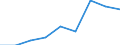 Bundesländer: Schleswig-Holstein / WZ2003 (Abschnitte): Erbringung sonst. öff. u.persönl. Dienstleistungen / Beantragte Verfahren: eröffnet / Wertmerkmal: Insolvenzverfahren (Unternehmen)