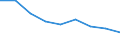 Bundesländer: Schleswig-Holstein / WZ2003 (Abschnitte): Verarbeitendes Gewerbe / Beantragte Verfahren: mangels Masse abgewiesen / Wertmerkmal: Insolvenzverfahren (Unternehmen)