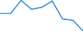 Bundesländer: Schleswig-Holstein / WZ2003 (Abschnitte): Gastgewerbe / Beantragte Verfahren: mangels Masse abgewiesen / Wertmerkmal: Insolvenzverfahren (Unternehmen)