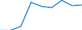 Bundesländer: Hamburg / WZ2003 (Abschnitte): Verkehr und Nachrichtenübermittlung / Beantragte Verfahren: eröffnet / Wertmerkmal: Insolvenzverfahren (Unternehmen)