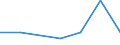 Bundesländer: Niedersachsen / WZ2003 (Abschnitte): Energie- und Wasserversorgung / Beantragte Verfahren: eröffnet / Wertmerkmal: Insolvenzverfahren (Unternehmen)