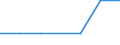 Bundesländer: Niedersachsen / WZ2003 (Abschnitte): Energie- und Wasserversorgung / Beantragte Verfahren: mangels Masse abgewiesen / Wertmerkmal: Insolvenzverfahren (Unternehmen)