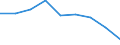 Bundesländer: Niedersachsen / WZ2003 (Abschnitte): Baugewerbe / Beantragte Verfahren: mangels Masse abgewiesen / Wertmerkmal: Insolvenzverfahren (Unternehmen)
