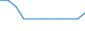 Bundesländer: Schleswig-Holstein / WZ2008 (Abschnitte): Land- und Forstwirtschaft, Fischerei / Beantragte Verfahren: mangels Masse abgewiesen / Wertmerkmal: Insolvenzverfahren (Unternehmen)