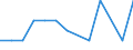 Bundesländer: Schleswig-Holstein / WZ2008 (Abschnitte): Erziehung und Unterricht / Beantragte Verfahren: mangels Masse abgewiesen / Wertmerkmal: Insolvenzverfahren (Unternehmen)