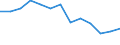 Bundesländer: Niedersachsen / WZ2008 (Abschnitte): Erbringung von Finanz- und Versicherungsleistungen / Beantragte Verfahren: eröffnet / Wertmerkmal: Insolvenzverfahren (Unternehmen)