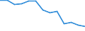 Bundesländer: Niedersachsen / WZ2008 (Abschnitte): Erbringung von sonstigen Dienstleistungen / Beantragte Verfahren: eröffnet / Wertmerkmal: Insolvenzverfahren (Unternehmen)