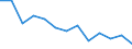 Bundesländer: Niedersachsen / WZ2008 (Abschnitte): Baugewerbe / Beantragte Verfahren: mangels Masse abgewiesen / Wertmerkmal: Insolvenzverfahren (Unternehmen)