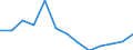 Bundesländer: Niedersachsen / WZ2008 (Abschnitte): Grundstücks- und Wohnungswesen / Beantragte Verfahren: mangels Masse abgewiesen / Wertmerkmal: Insolvenzverfahren (Unternehmen)