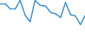 Bundesländer: Schleswig-Holstein / Beantragte Verfahren: eröffnet / Monate: September / Wertmerkmal: Insolvenzverfahren (Unternehmen)