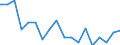 Bundesländer: Schleswig-Holstein / Beantragte Verfahren: mangels Masse abgewiesen / Monate: August / Wertmerkmal: Insolvenzverfahren (Unternehmen)