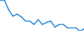 Bundesländer: Schleswig-Holstein / Beantragte Verfahren: mangels Masse abgewiesen / Monate: Oktober / Wertmerkmal: Insolvenzverfahren