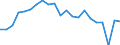 Bundesländer: Niedersachsen / Beantragte Verfahren: eröffnet / Monate: September / Wertmerkmal: Insolvenzverfahren