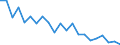 Bundesländer: Niedersachsen / Beantragte Verfahren: mangels Masse abgewiesen / Monate: September / Wertmerkmal: Insolvenzverfahren