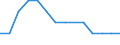 Bundesländer: Schleswig-Holstein / WZ2008 (Abschnitte): Information und Kommunikation / Beantragte Verfahren: eröffnet / Monate: Februar / Wertmerkmal: Insolvenzverfahren (Unternehmen)