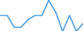 Bundesländer: Schleswig-Holstein / WZ2008 (Abschnitte): Freiberufliche, wiss. u. techn. Dienstleistungen / Beantragte Verfahren: eröffnet / Monate: April / Wertmerkmal: Insolvenzverfahren (Unternehmen)