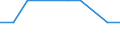 Bundesländer: Schleswig-Holstein / WZ2008 (Abschnitte): Erziehung und Unterricht / Beantragte Verfahren: eröffnet / Monate: Mai / Wertmerkmal: Insolvenzverfahren (Unternehmen)