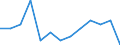 Bundesländer: Schleswig-Holstein / WZ2008 (Abschnitte): Sonstige wirtschaftliche Dienstleistungen / Beantragte Verfahren: eröffnet / Monate: Juni / Wertmerkmal: Insolvenzverfahren (Unternehmen)