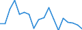Regierungsbezirke / Statistische Regionen: Braunschweig, Stat. Region / Wertmerkmal: Beschäftigte