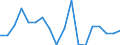 Regierungsbezirke / Statistische Regionen: Lüneburg, Stat. Region / Wertmerkmal: Beschäftigte