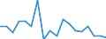 Regierungsbezirke / Statistische Regionen: Weser-Ems, Stat. Region / Wertmerkmal: Beschäftigte