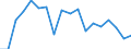 Regierungsbezirke / Statistische Regionen: Köln, Regierungsbezirk / Wertmerkmal: Beschäftigte
